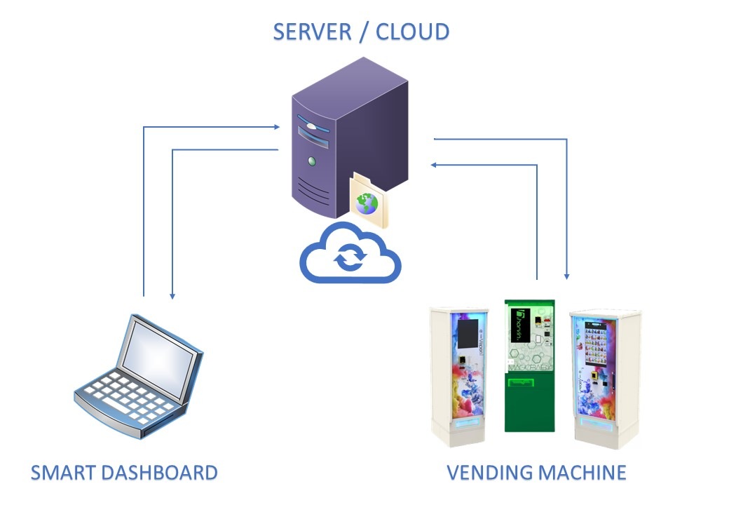 SALES-SYSTEM