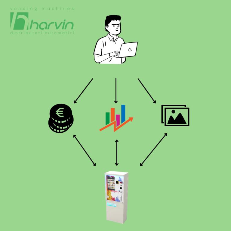 Smart Dashboard Vending machine 